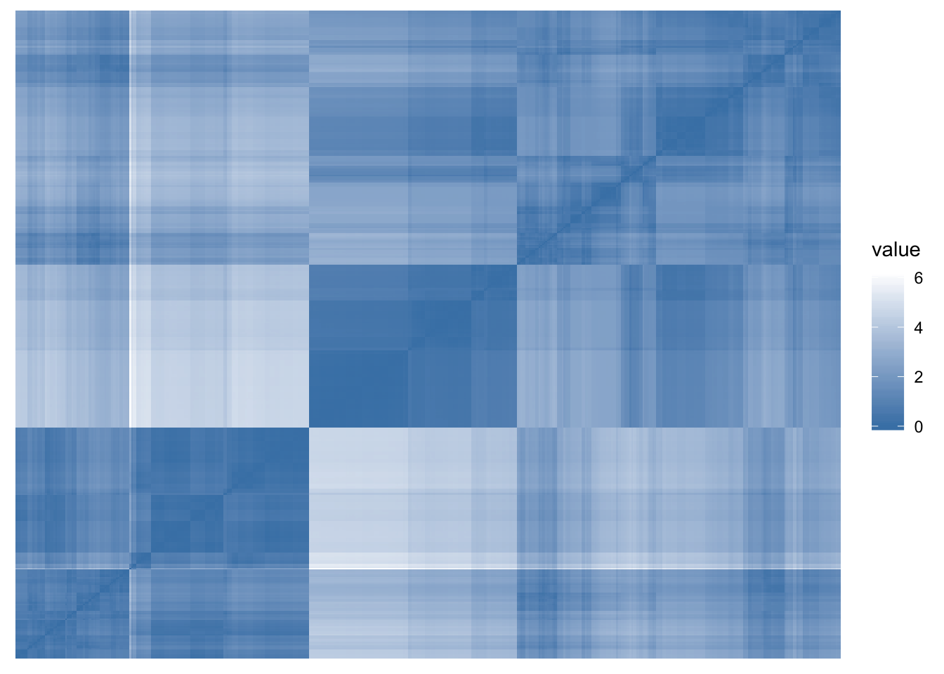 Cluster Feasibility Plot