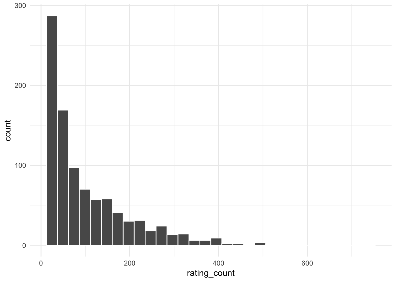 User Rating Count